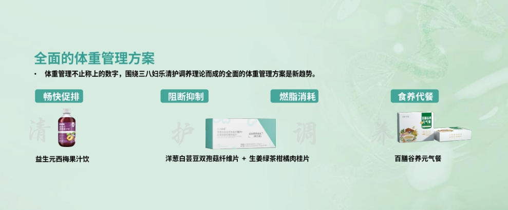 排、阻、燃、養(yǎng)！三八婦樂推出體重管理系列產(chǎn)品