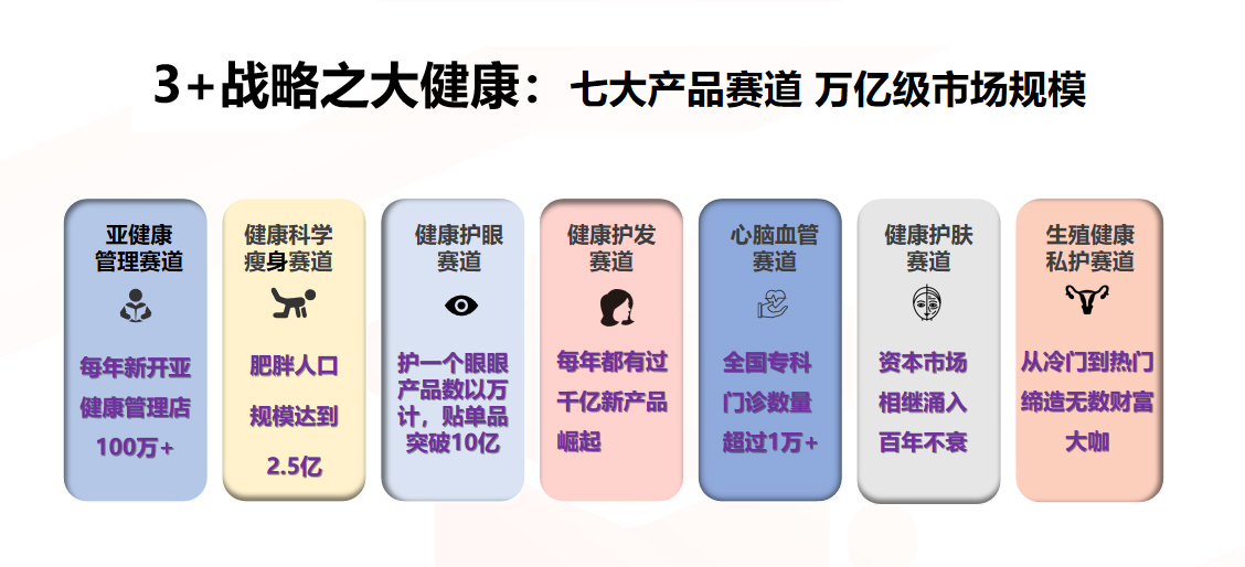 樂創(chuàng)時代，三八婦樂的新零售突圍