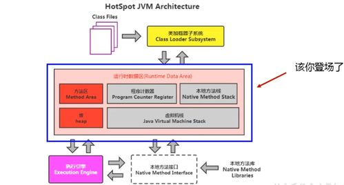 深入解析Java虛擬機 運行時數(shù)據(jù)區(qū)與線程的數(shù)據(jù)處理與存儲支持